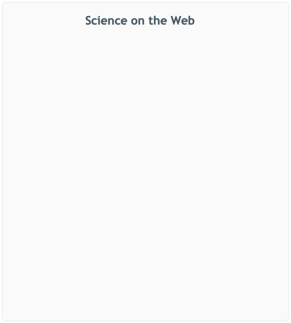 Science on the Web

