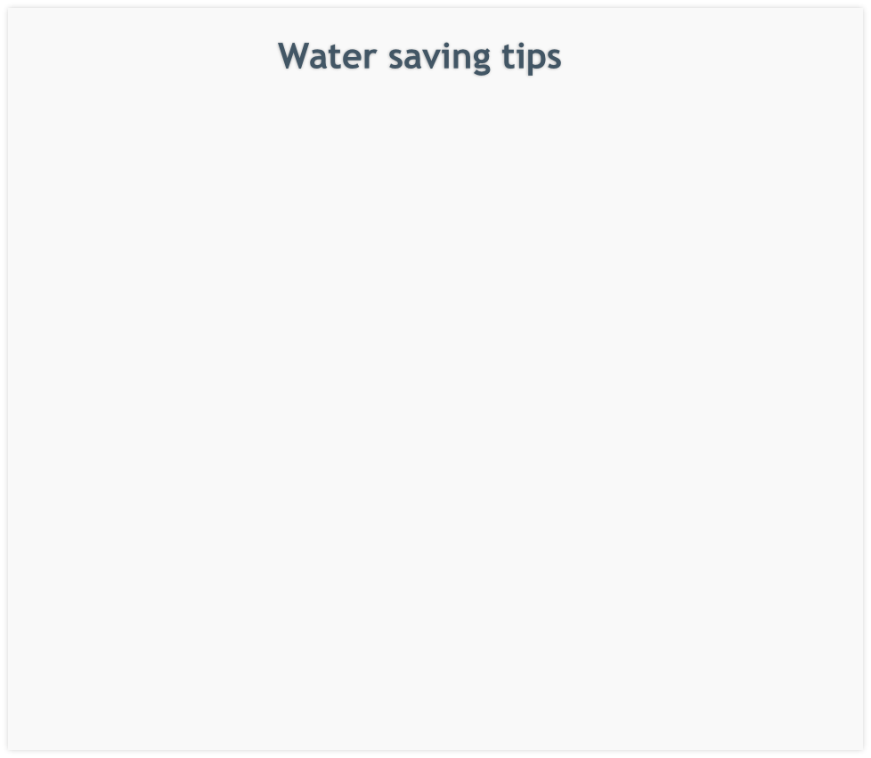 Water saving tips

