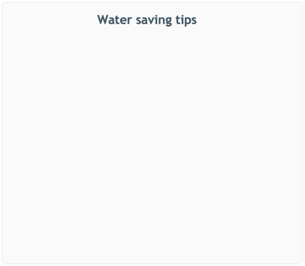 Water saving tips
